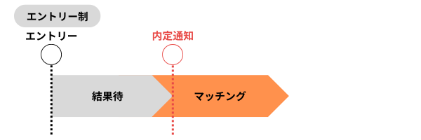 エントリー制.png
